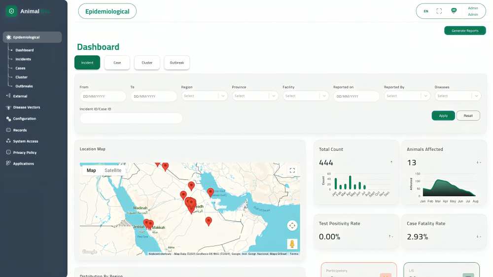 AnimalTric EWS dashboard